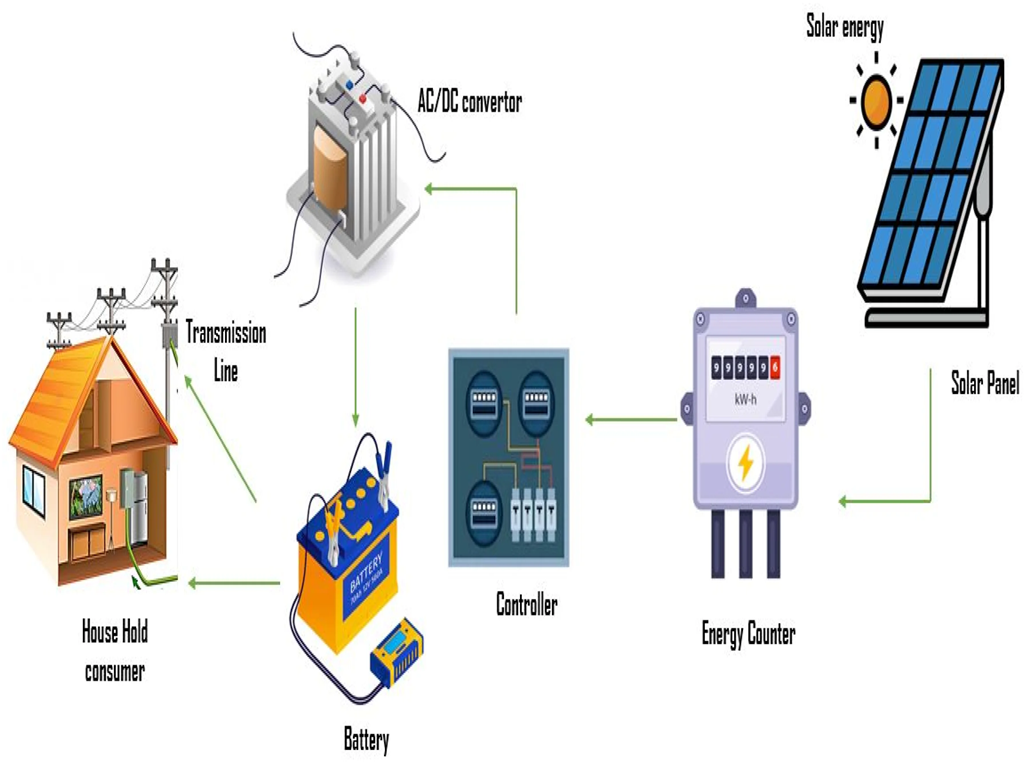 Mains Power Export