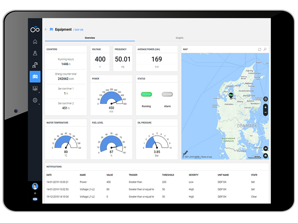 Remote Monitoring Systems