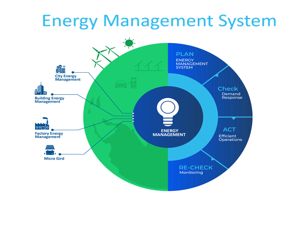 Energy Management