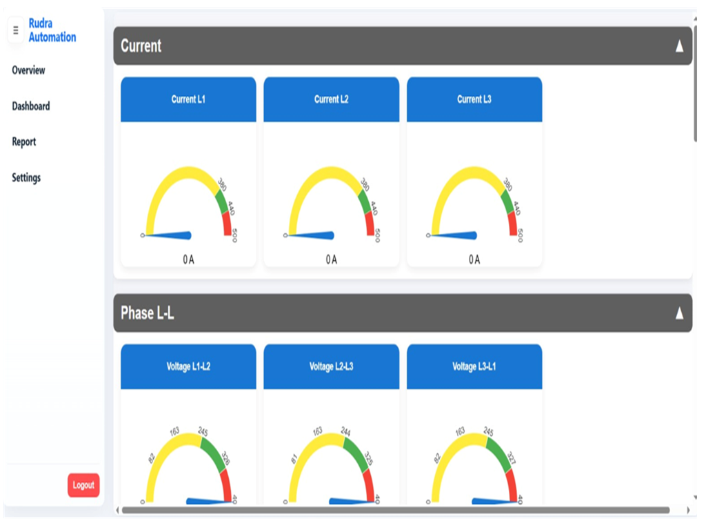 Energy Monitoring